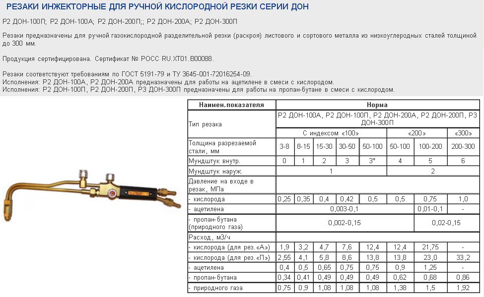 Резаки серии "ДОН"