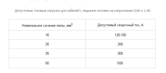 Кабель КГ-1*16;25;35;50