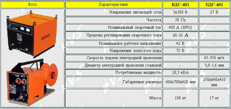 ПДГ-401-05 с ВДГ-401-02 без горелки, без кабеля