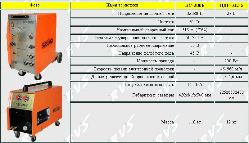 ПДГ-312-5 с ВС-300Б-02 без горелки, без кабеля