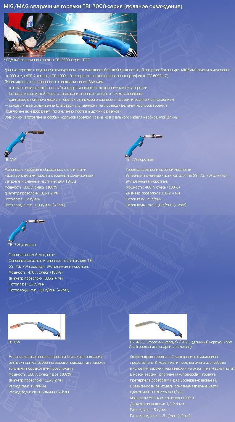MIG/MAG сварочные горелки TBi 2000-серия (водяное охлаждение)
